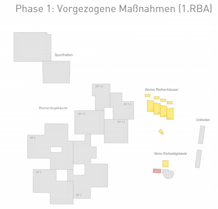 Staudinger Schule Bauplan Stadt Freiburg